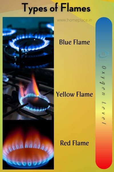 what color should the gas stove flame be